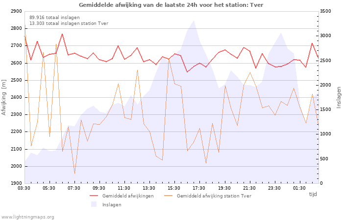 Grafieken