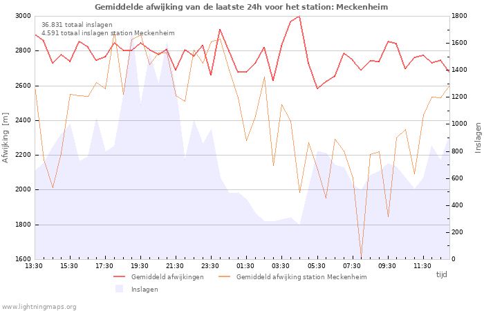 Grafieken