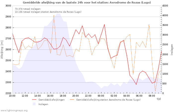 Grafieken