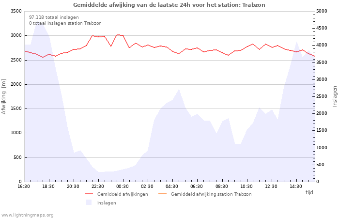 Grafieken