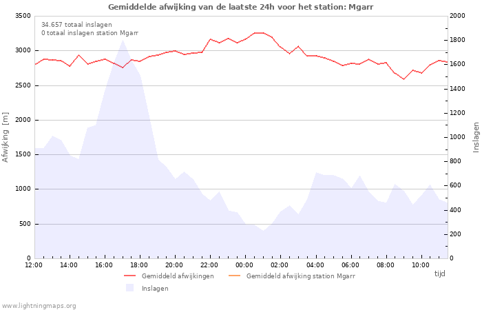 Grafieken