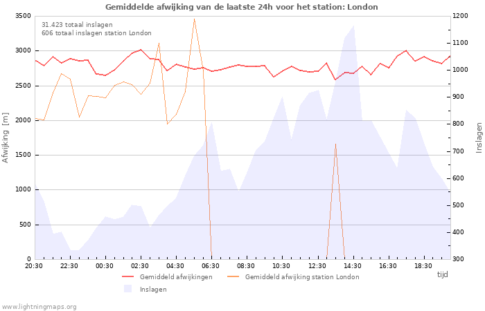 Grafieken