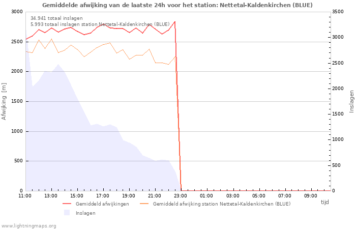 Grafieken