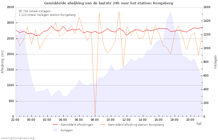 Grafieken