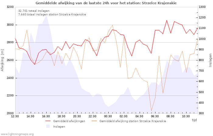 Grafieken