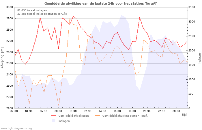 Grafieken