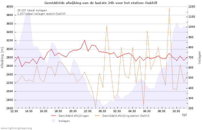 Grafieken