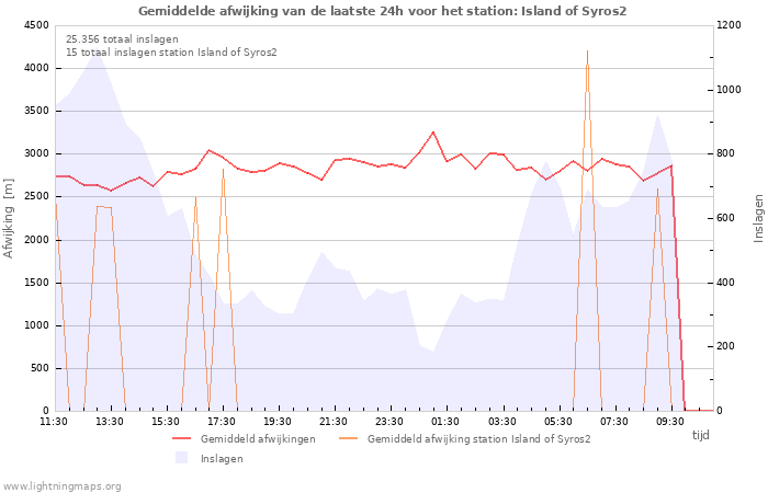 Grafieken