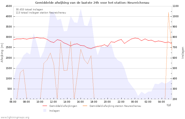 Grafieken