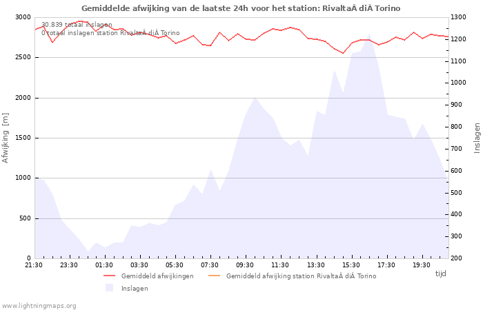 Grafieken