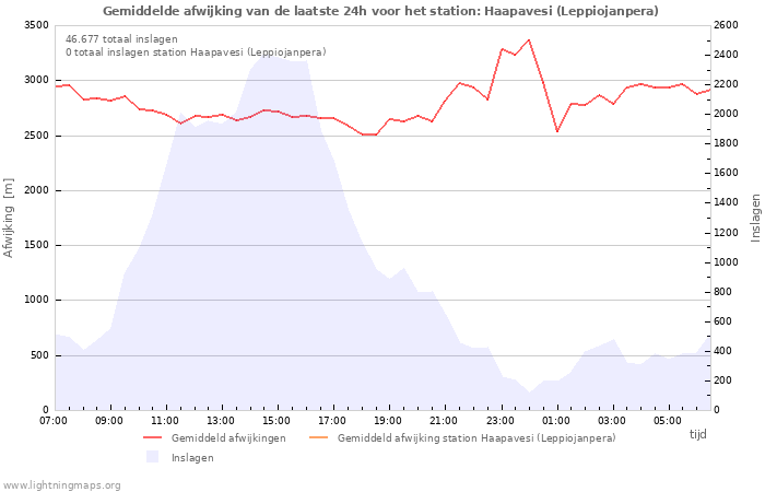 Grafieken