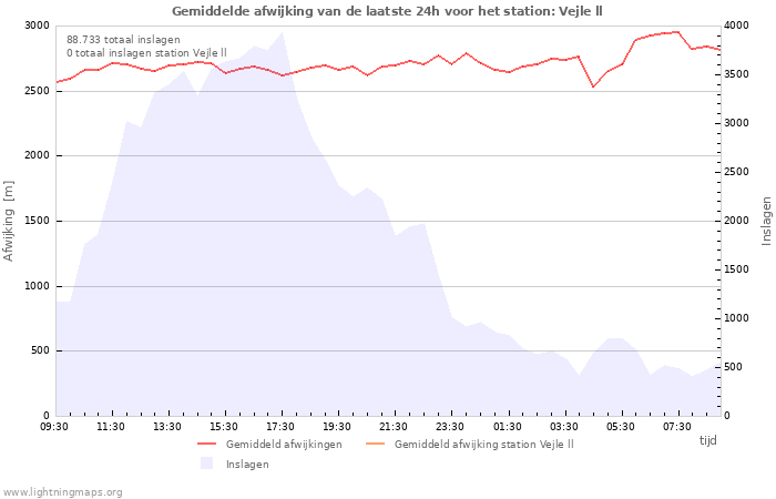 Grafieken