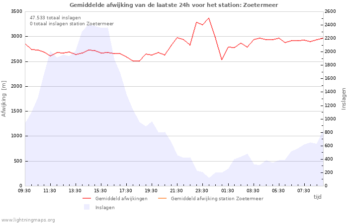 Grafieken