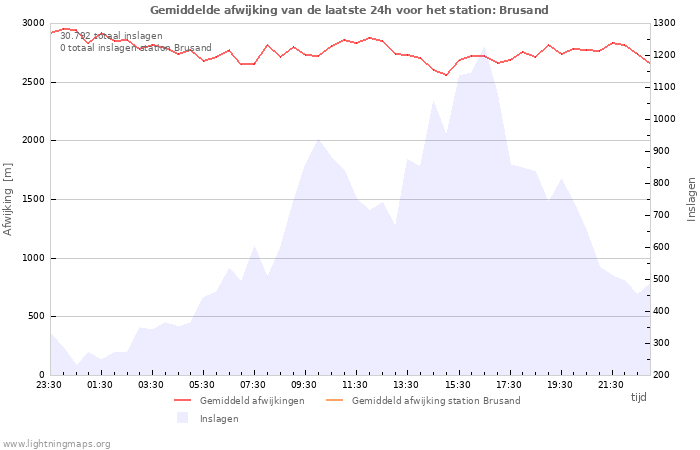 Grafieken