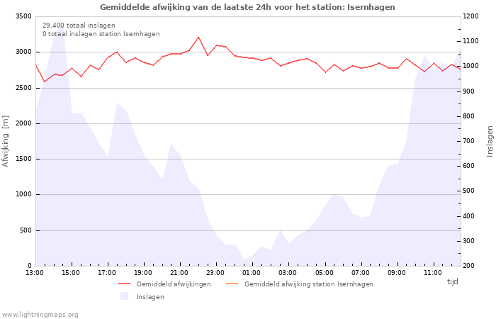 Grafieken