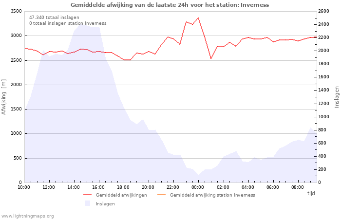 Grafieken