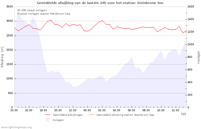 Grafieken