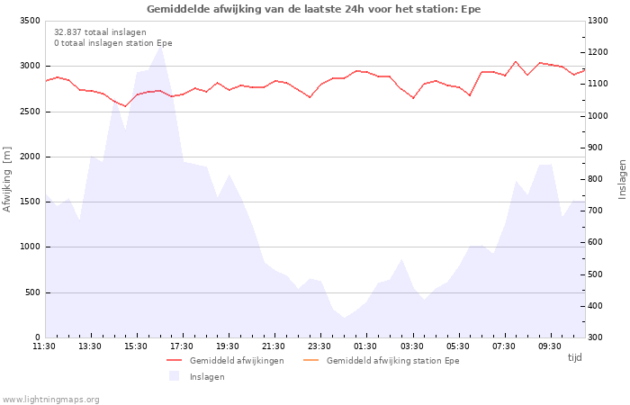 Grafieken