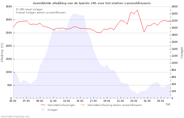 Grafieken