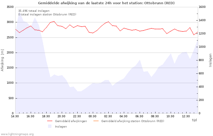 Grafieken