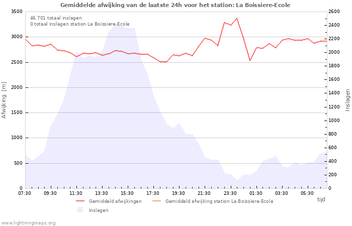 Grafieken