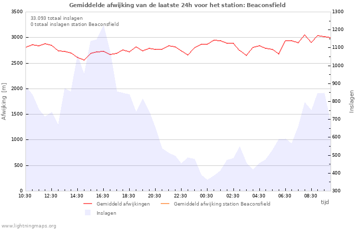 Grafieken