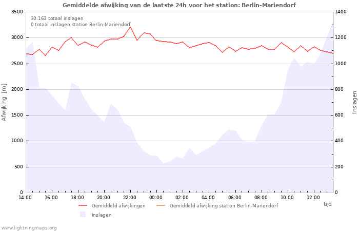 Grafieken