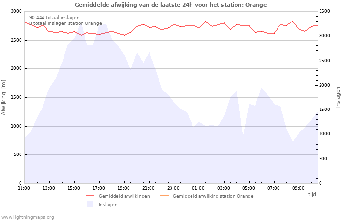 Grafieken