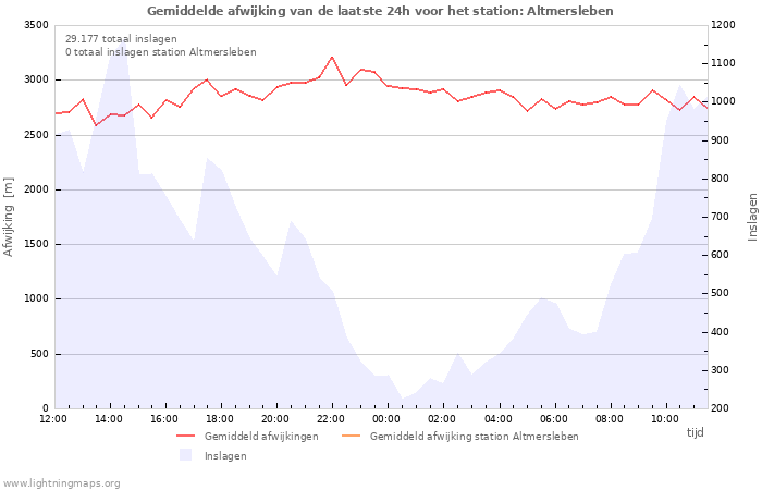 Grafieken