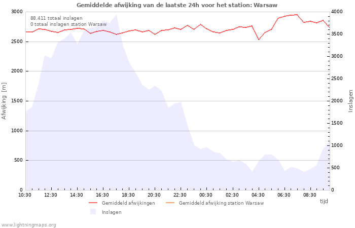 Grafieken