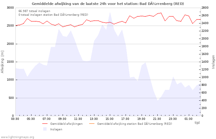 Grafieken