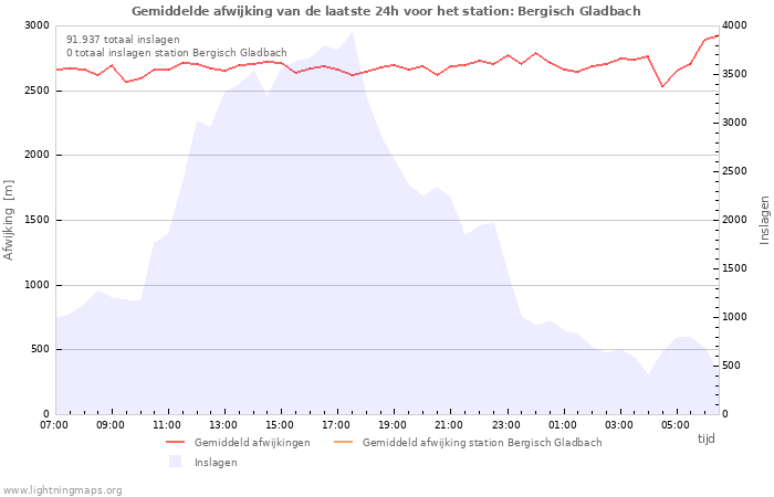 Grafieken