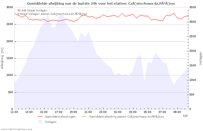 Grafieken