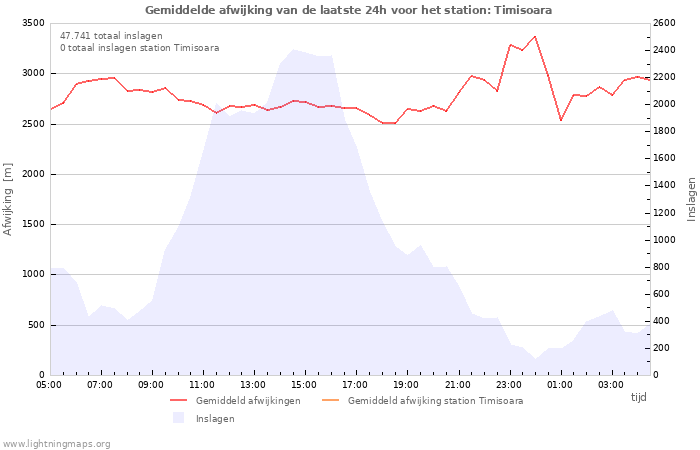 Grafieken