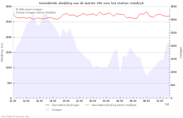 Grafieken