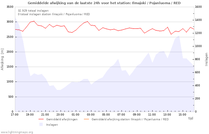 Grafieken