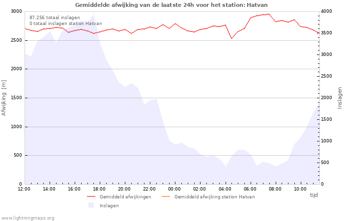 Grafieken