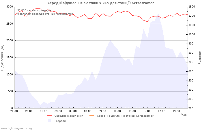 Графіки