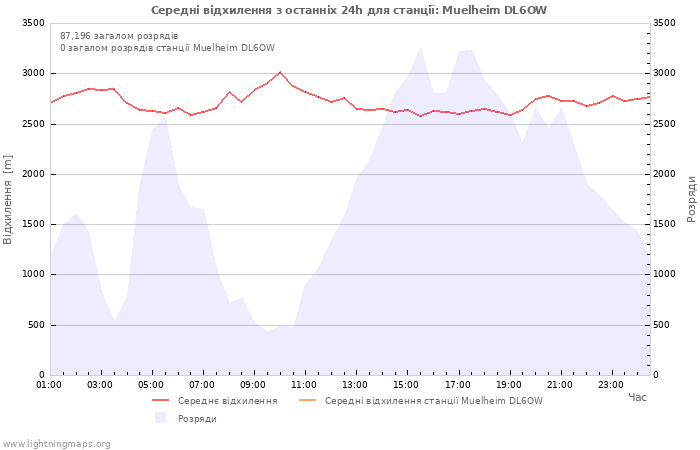 Графіки