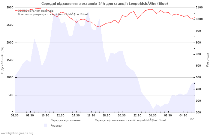 Графіки