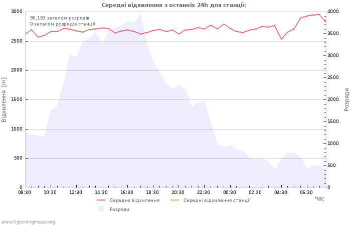 Графіки