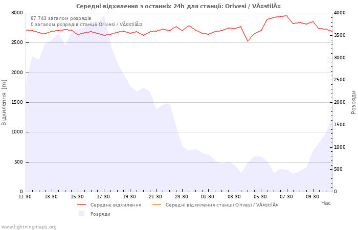 Графіки