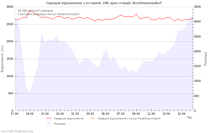 Графіки