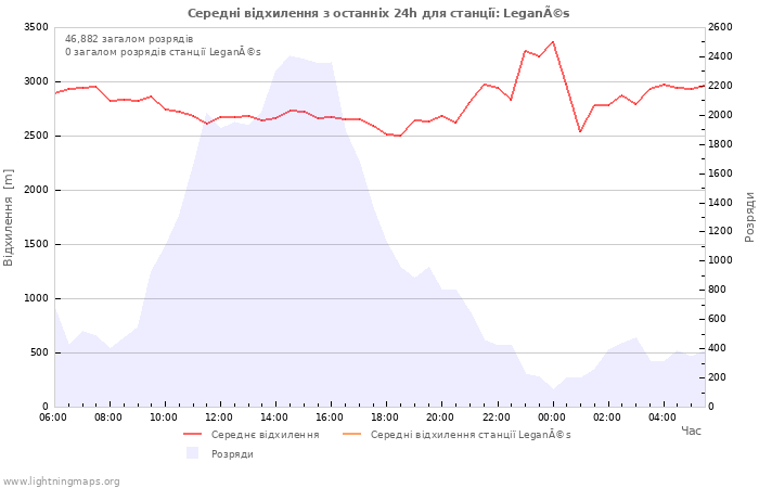 Графіки