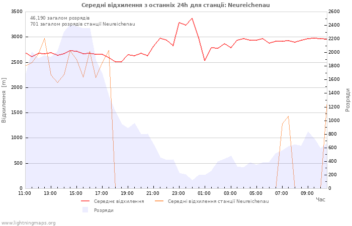 Графіки