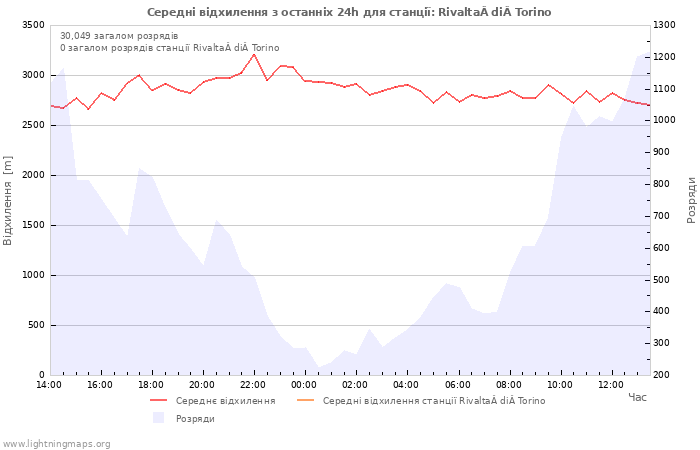 Графіки