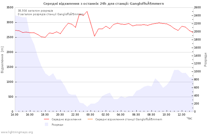 Графіки