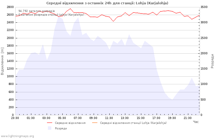 Графіки