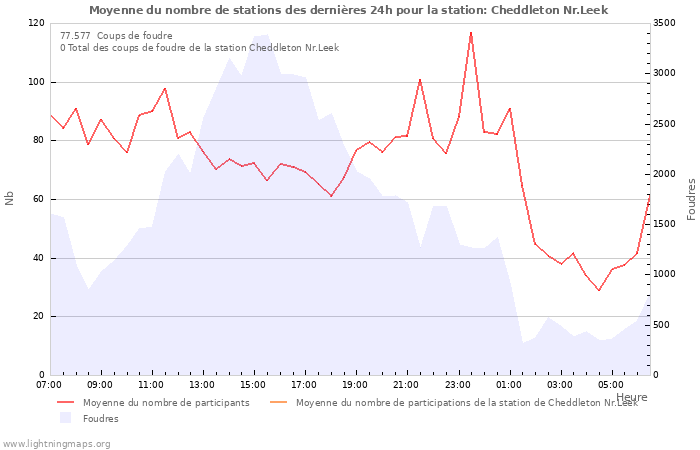 Graphes