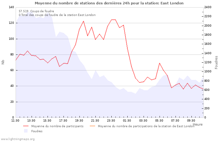 Graphes